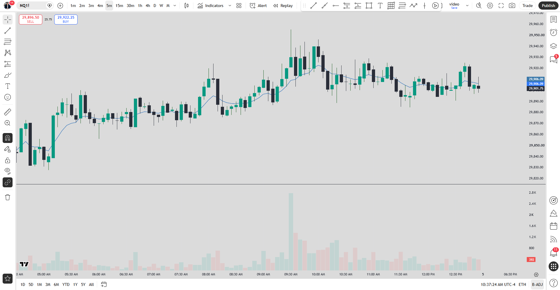 Live NQ futures chart in TradingView controlled by The Trade Companion